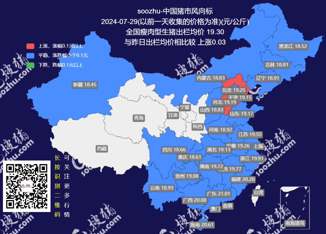 7月29日生猪日报：今日全国瘦肉型猪出栏均价19.3元/公斤